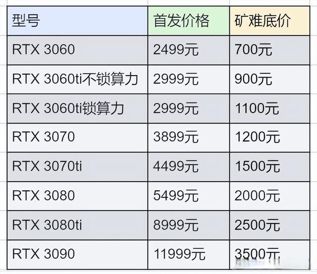 矿卡价格走势图最新2022年9月