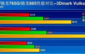 麒麟830和骁龙765g对比