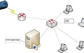 网络ftp详细介绍