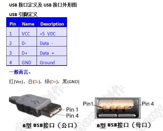 电脑usb接口位置详细介绍