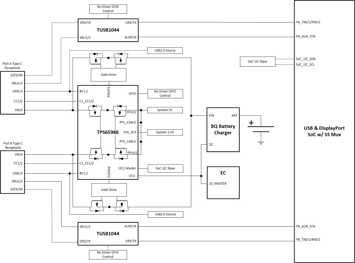 thepcmustsupporttpm2.0解决方法