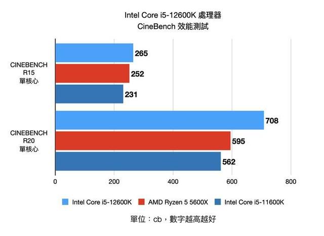 i5-12600K处理器参数评测大全