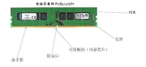 电脑内存条有什么用详细介绍