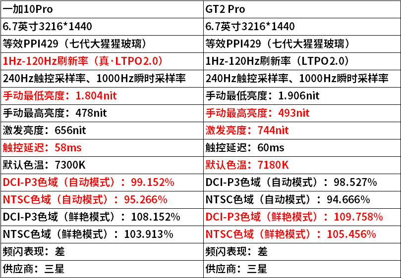 realmegt2pro性能配置相关问题介绍