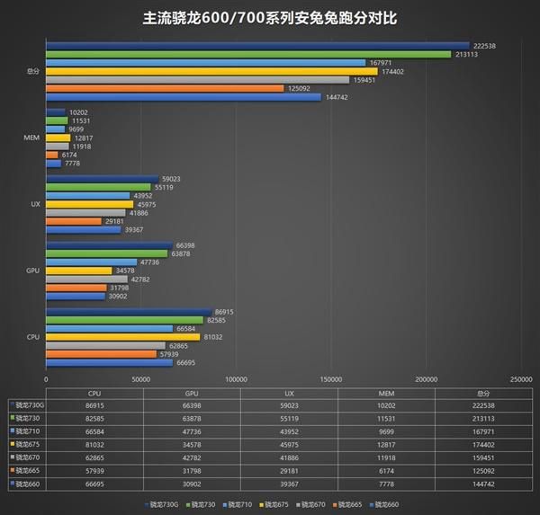 HelioX23评测跑分参数详细介绍