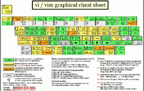 emacs和vim对比介绍