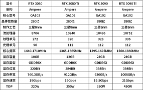 TitanRTX性能评测大全