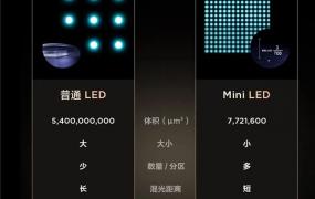 led和qled有什么不同详细介绍