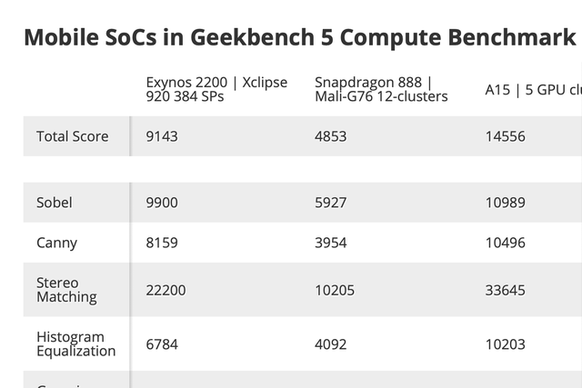 三星exynos2200发布时间介绍