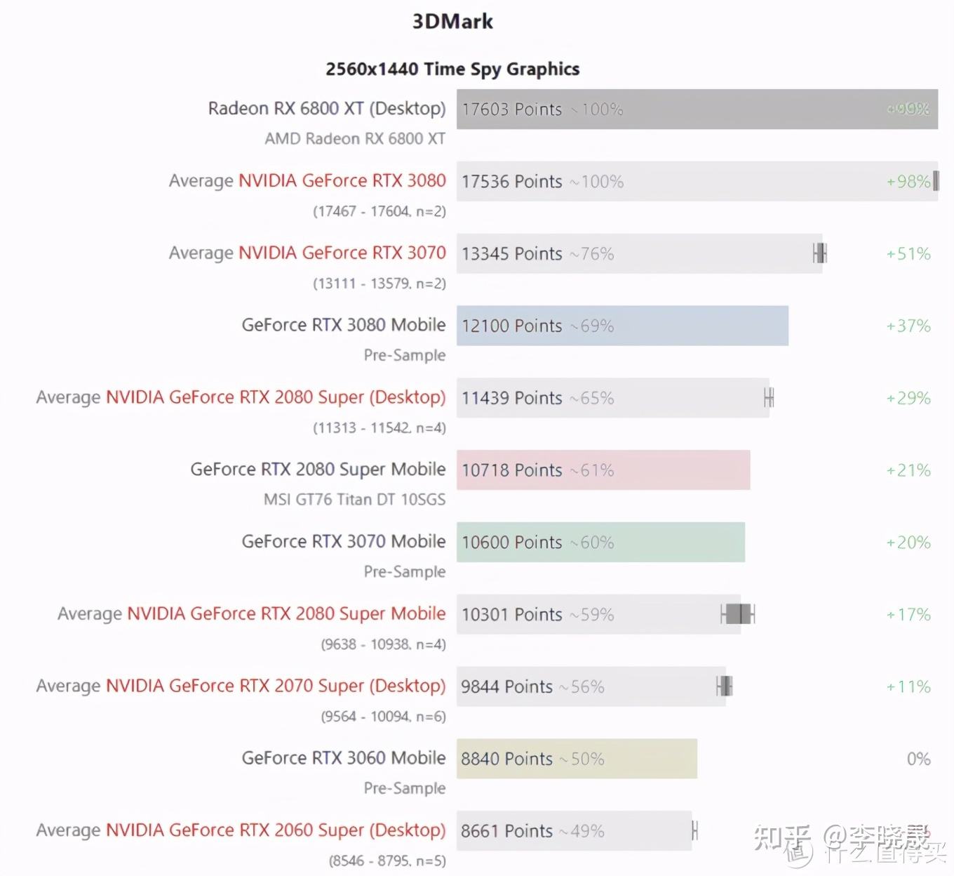 RTX30系列显卡曝光RTX3080真的要来了?快来看看参数