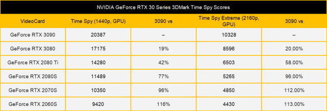 RTX30系列显卡曝光RTX3080真的要来了?快来看看参数