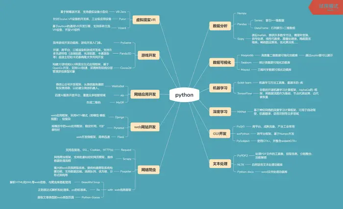 python意思详细介绍