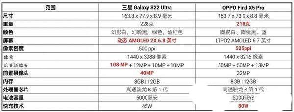 三星GalaxyS22Ultra参数配置详细介绍