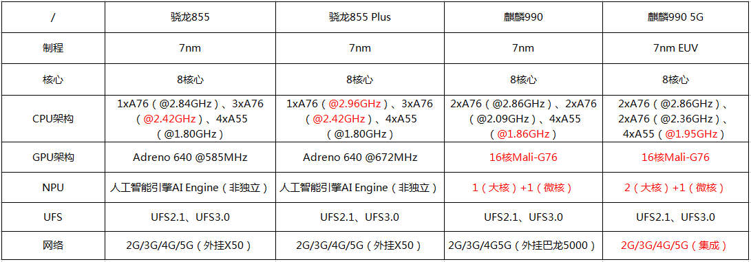 麒麟950评测跑分参数详细介绍