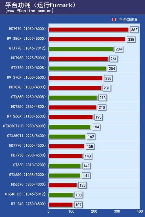 R9270X评测跑分参数介绍