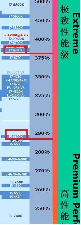 i54690K评测跑分参数介绍