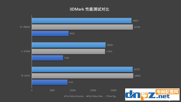 i97980XE评测跑分介绍