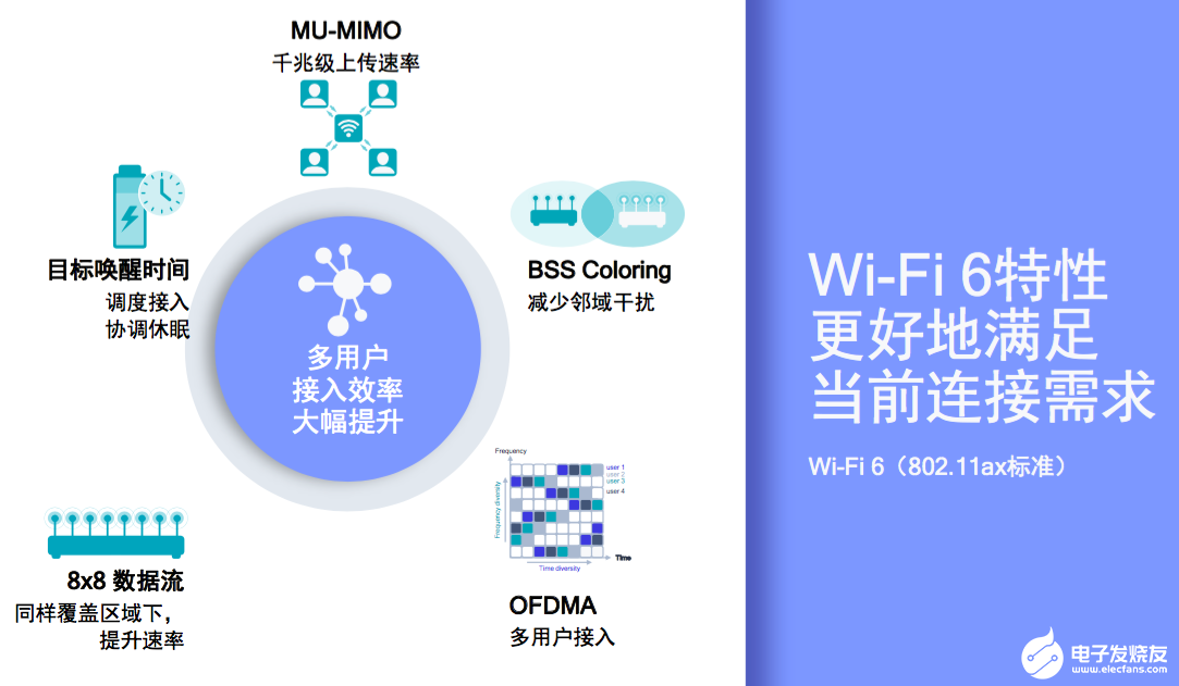 wifi6专利排行占比