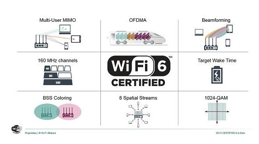 wifi6专利排行占比