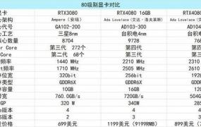 rtx6000显卡什么级别