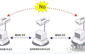 ap模式和中继模式哪个好详情