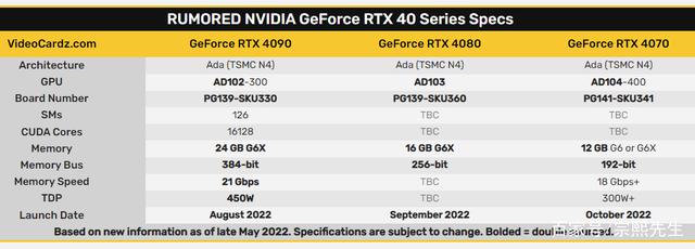 rtx4090显卡什么水平