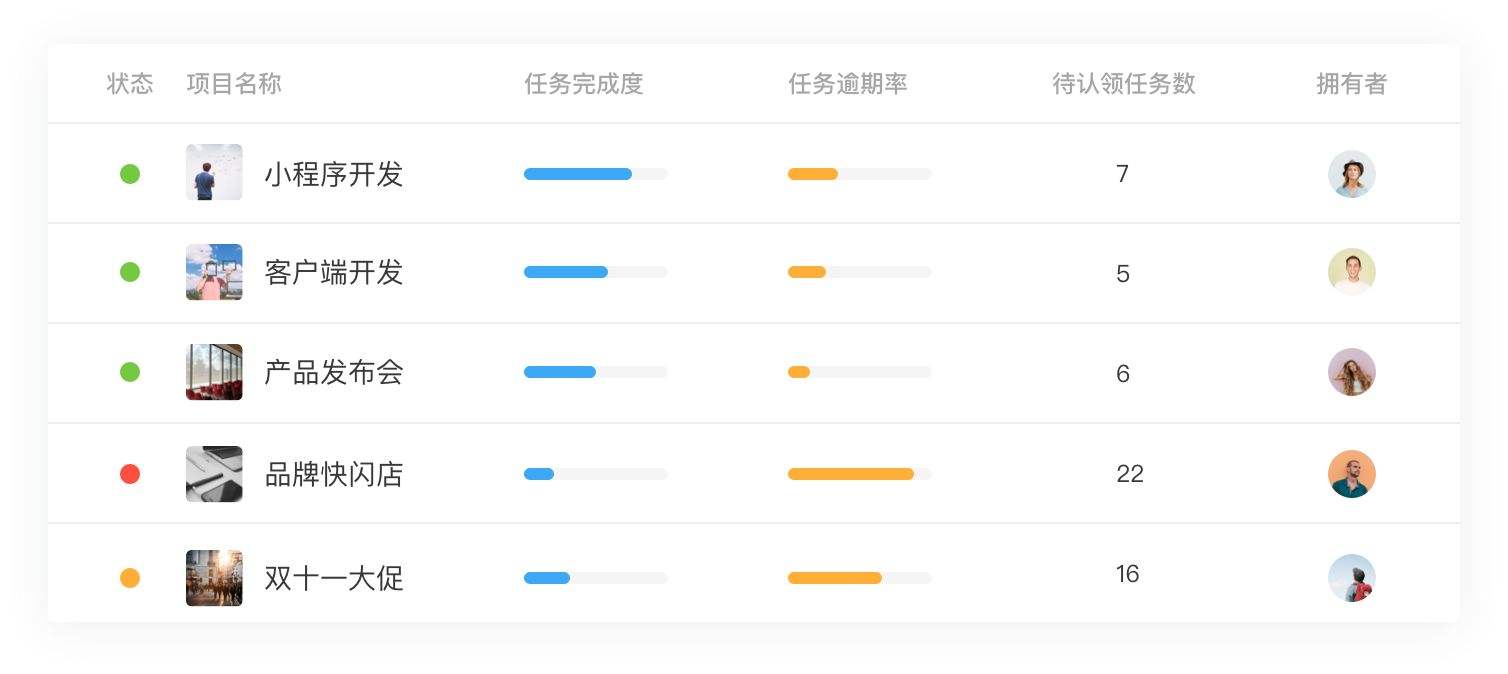 teambition企业版收费标准详情