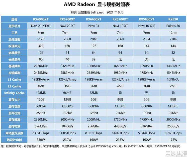 RX6600XT详细评测大全