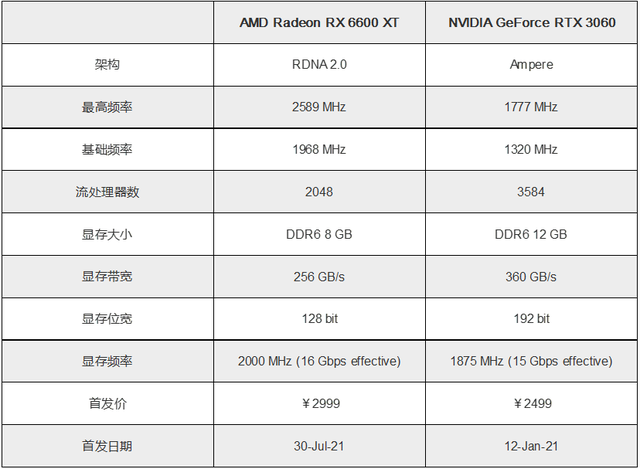 RX6600XT详细评测大全