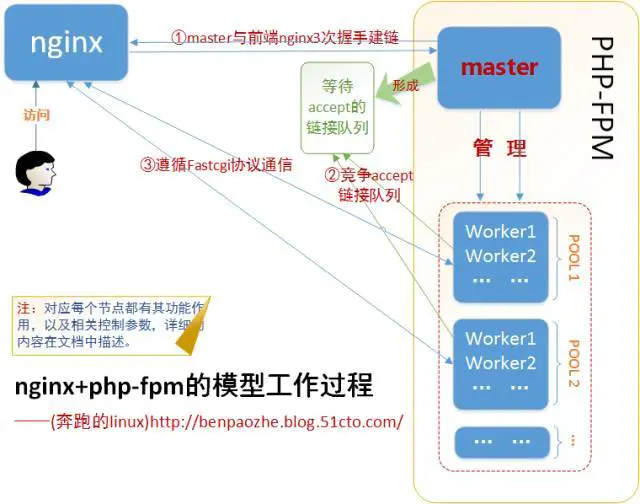 502badgateway什么意思