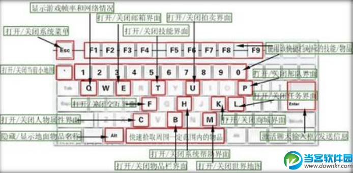 win7快捷键详细介绍