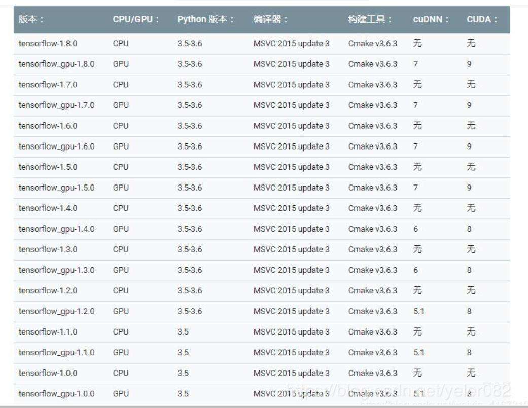 win10gpu共享内存区别介绍