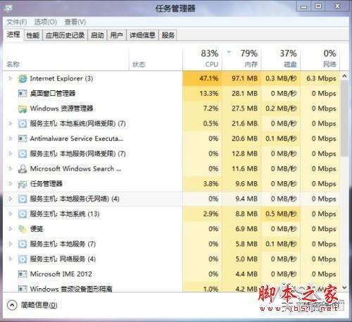 任务管理器Win8快捷键