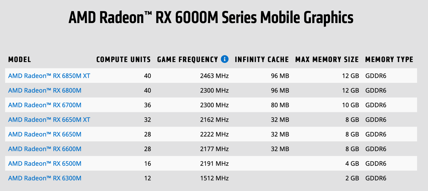 RadeonRX6000系列价格详情