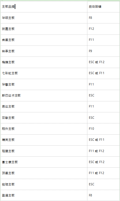 snipaste快捷键F1用不了解决方法