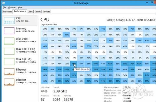 win7任务管理器快捷键