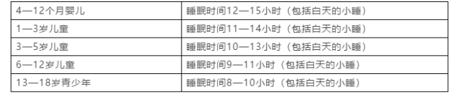 autosleep怎么调整就寝时间