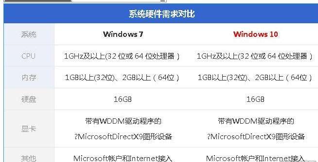 win10怎么查电脑配置参数