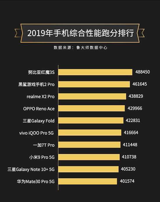 手机性能跑分排行榜