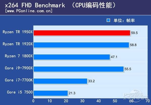 i910940X评测跑分参数介绍