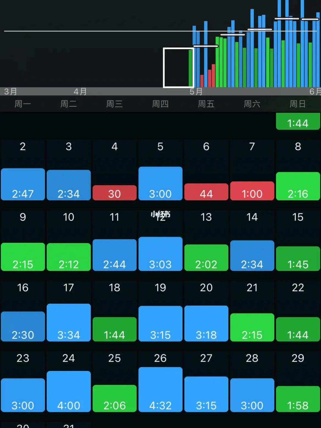 autosleep没有睡眠数据