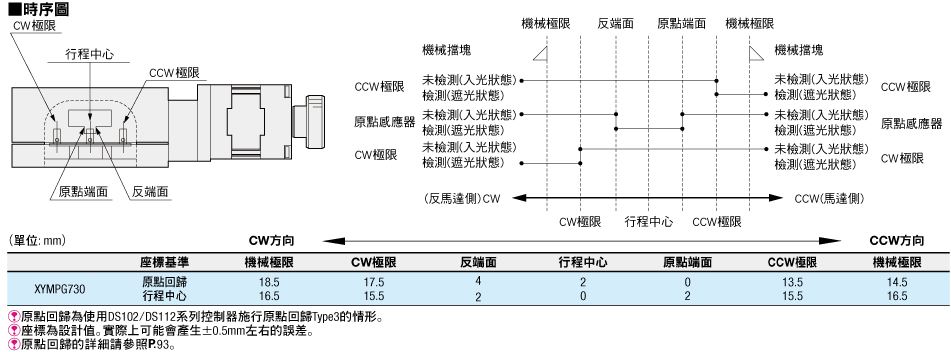 内存时序c16与c18差距介绍