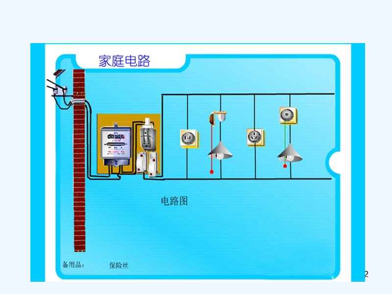 家里电路怎么选择