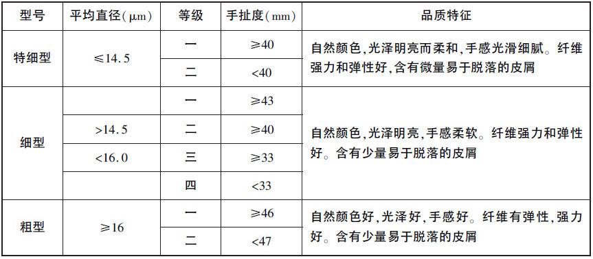 羊绒怎么鉴别