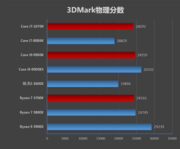 Ryzen33300X与Corei7-7700K哪个强?性能之战大评比