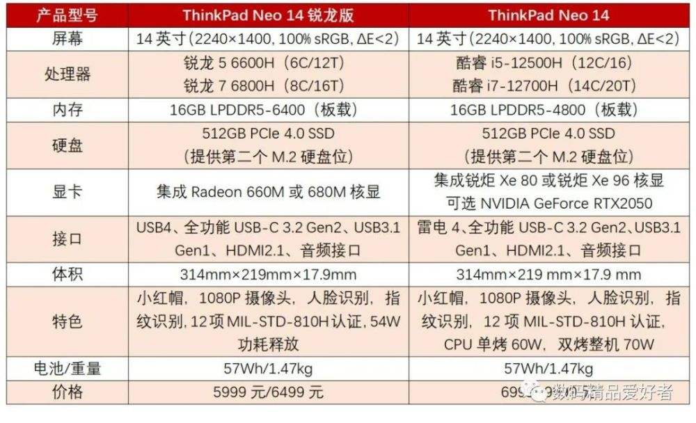 锐龙51400评测跑分参数介绍