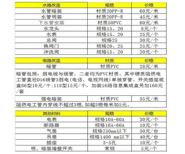 房子水电材料怎么选择