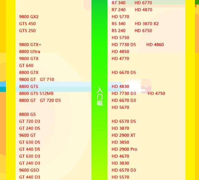 显卡性能排行天梯图