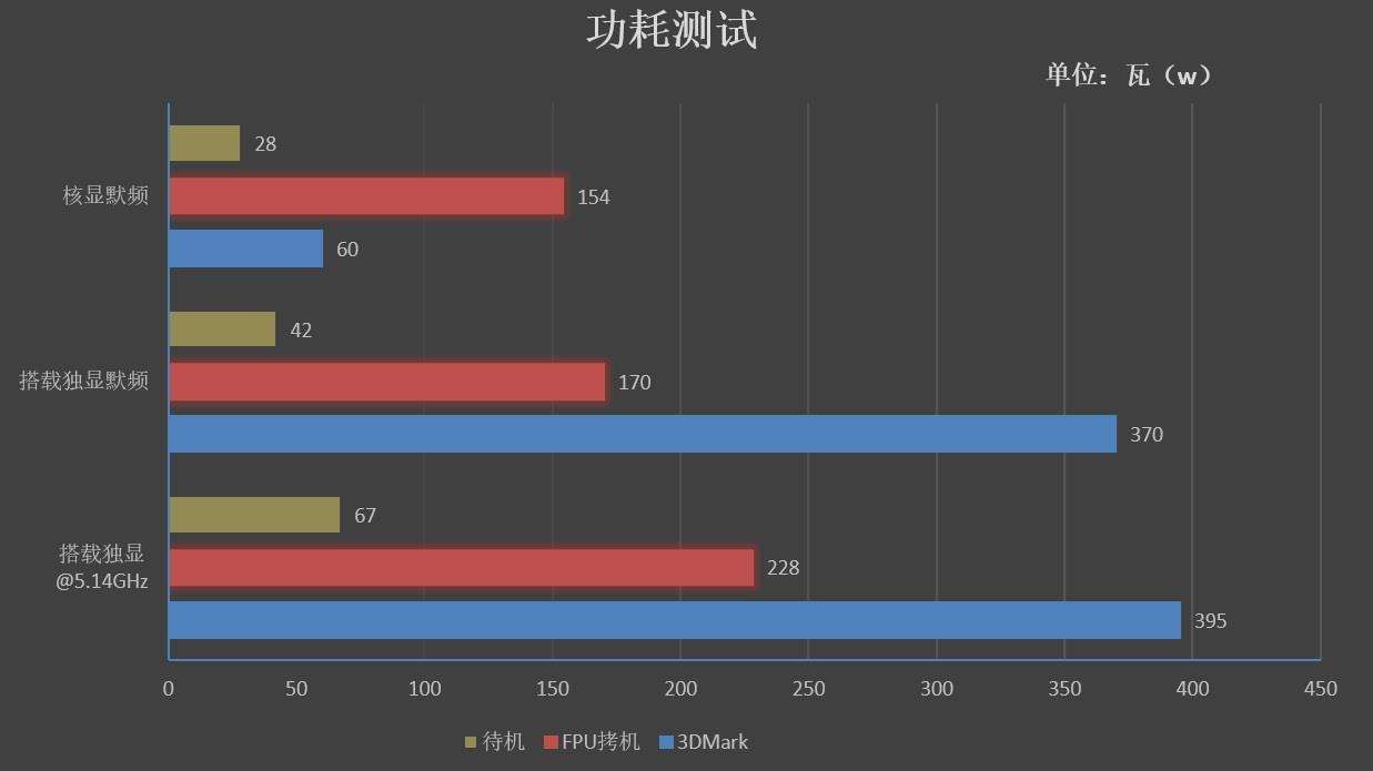 z390主板天梯图2020