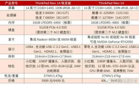 锐龙51400评测跑分参数介绍